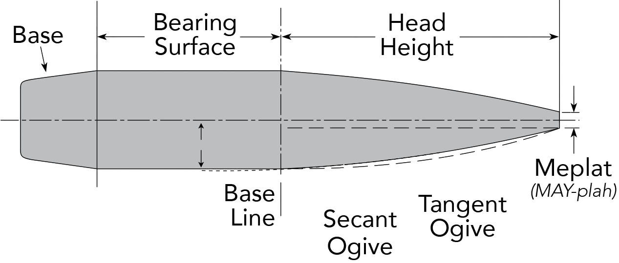 diagram of bullet